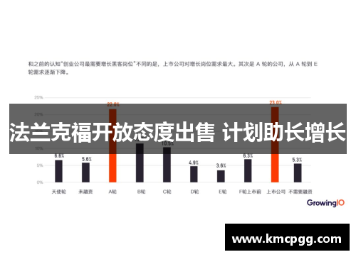 法兰克福开放态度出售 计划助长增长